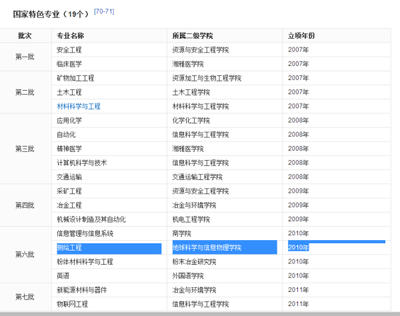 中南大学测绘专业怎么样