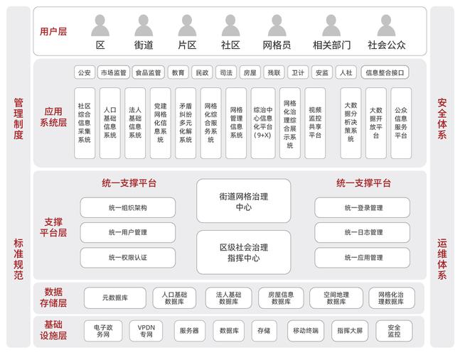 社会综合治理网格化系统解决方案